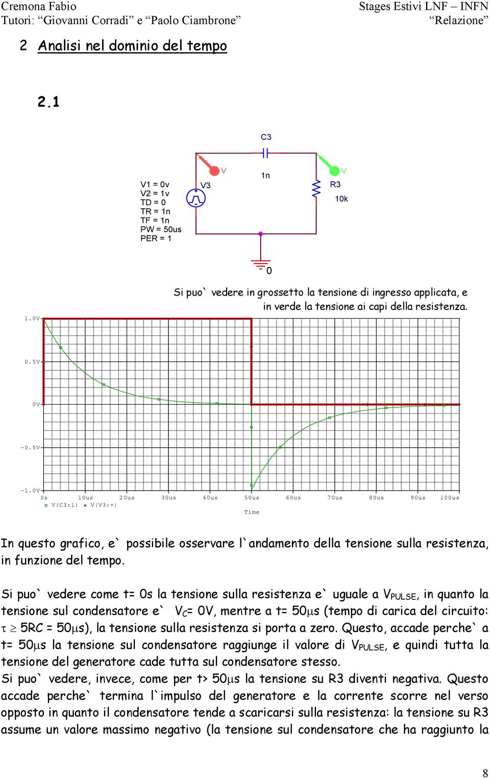 s 1us 2us 3us 4us 5us 6us 7us 8us 9us 1us (C3:1) (3:+) Time In questo grafico, e` possibile osservare l`andamento della tensione sulla resistenza, in funzione del tempo.