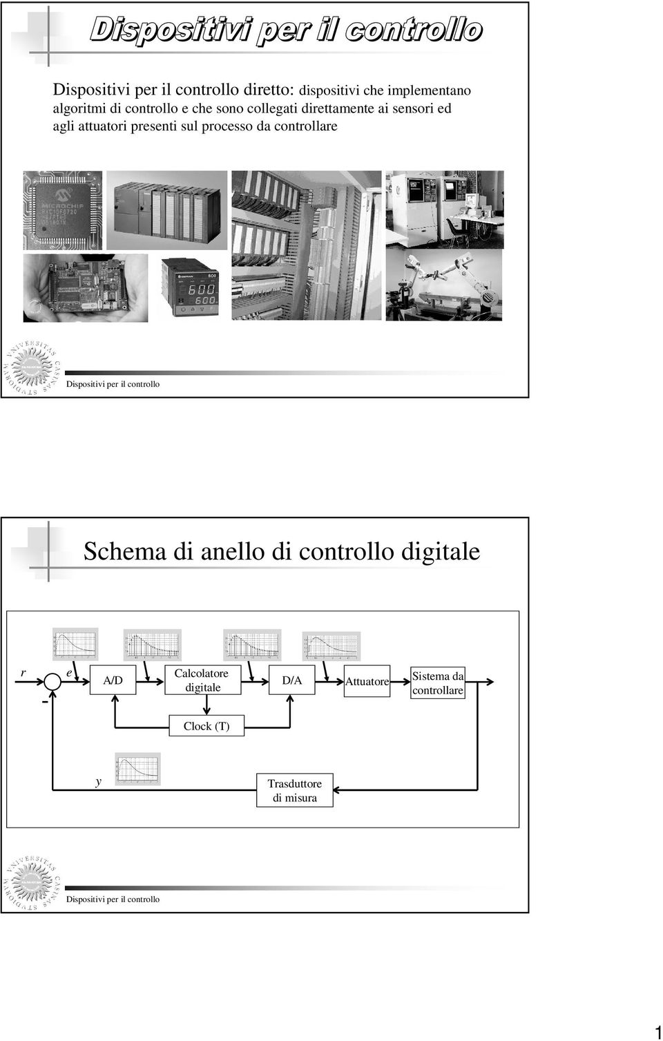 Dispositivi per il controllo Schema di anello di controllo digitale r - e A/D Calcolatore