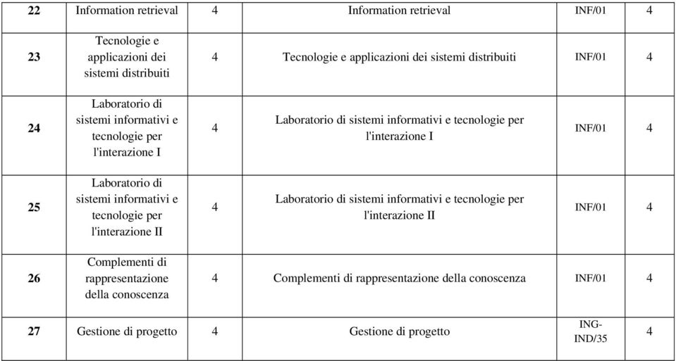 I INF/01 25 Laboratorio di sistemi informativi e tecnologie per l'interazione II Laboratorio di sistemi informativi e tecnologie per l'interazione II