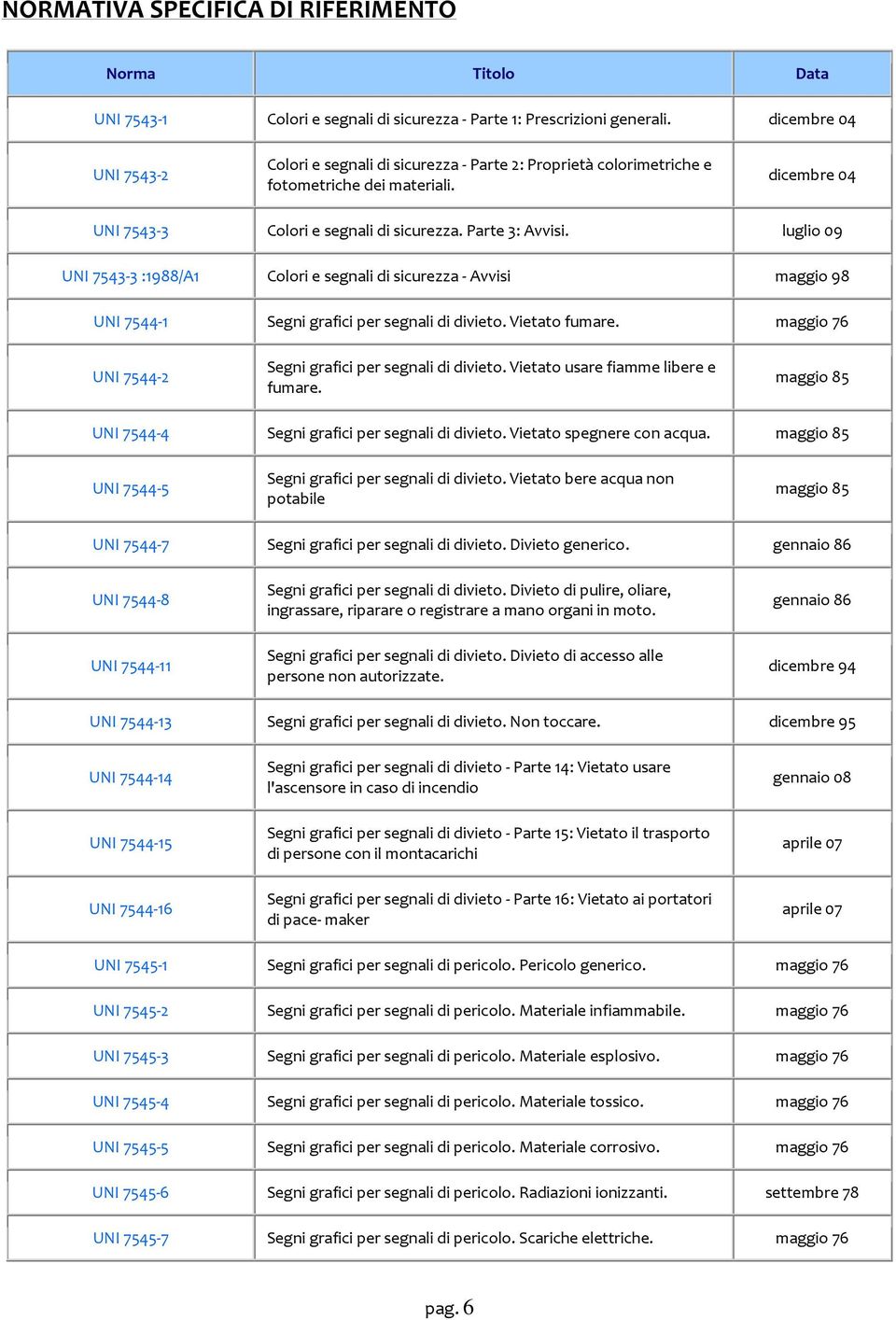 luglio 09 UNI 7543-3 :1988/A1 Colori e segnali di sicurezza - Avvisi maggio 98 UNI 7544-1 Segni grafici per segnali di divieto. Vietato fumare.