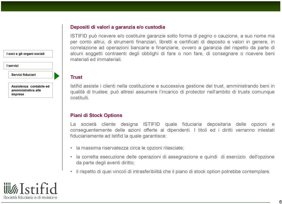 obblighi di fare o non fare, di consegnare o ricevere beni materiali ed immateriali.