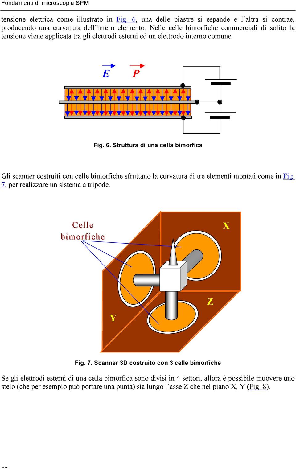 Struttura di una cella bimorfica Gli scanner costruiti con celle bimorfiche sfruttano la curvatura di tre elementi montati come in Fig. 7, per realizzare un sistema a tripode.