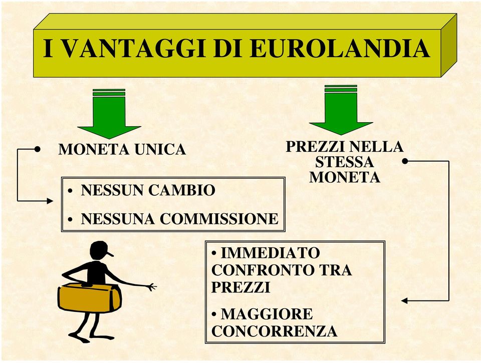 PREZZI NELLA STESSA MONETA IMMEDIATO