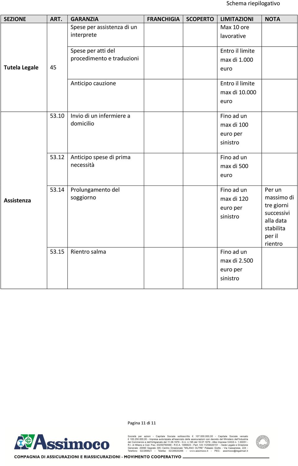 nticipo cauzione Entro il limite max di 1.000 euro Entro il limite max di 10.000 euro 53.10 Invio di un infermiere a domicilio 53.