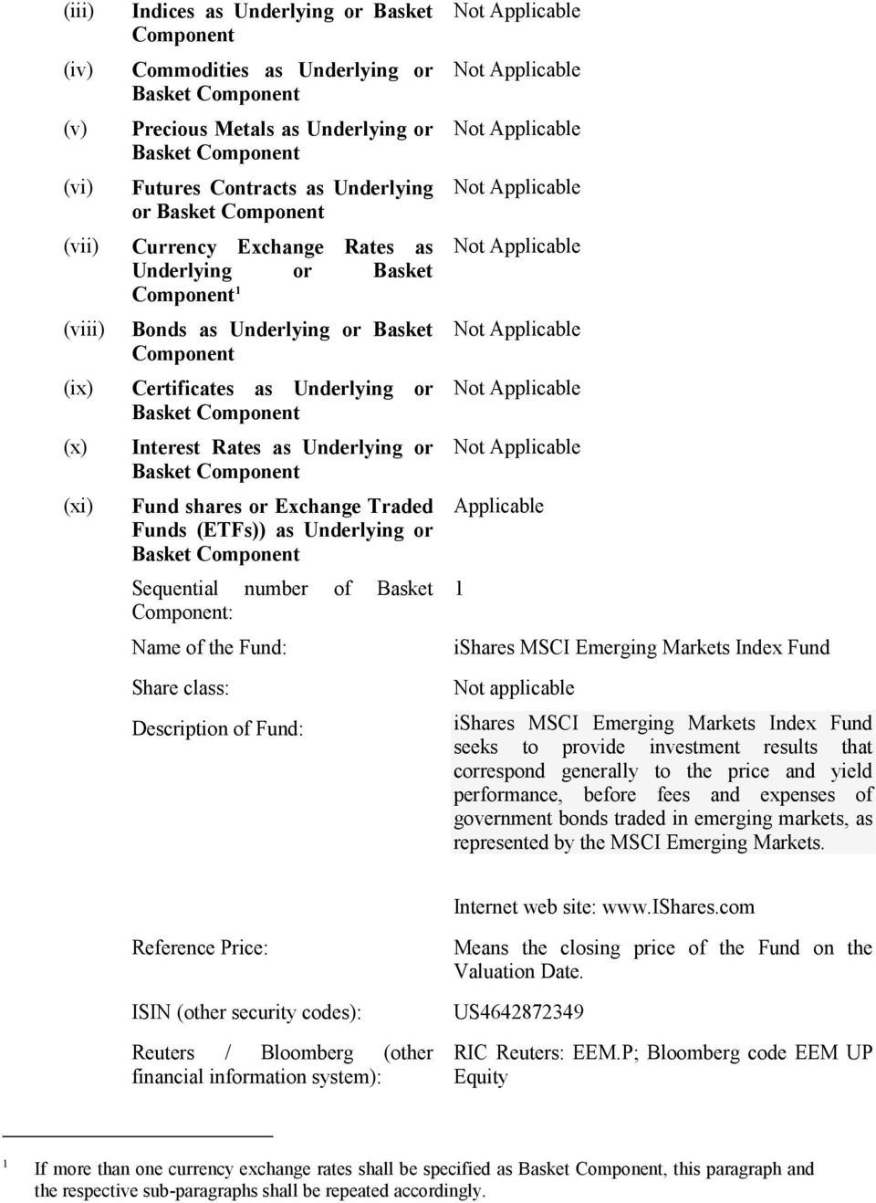 as Underlying or Basket Component Fund shares or Exchange Traded Funds (ETFs)) as Underlying or Basket Component Sequential number of Basket Component: Name of the Fund: Share class: Description of