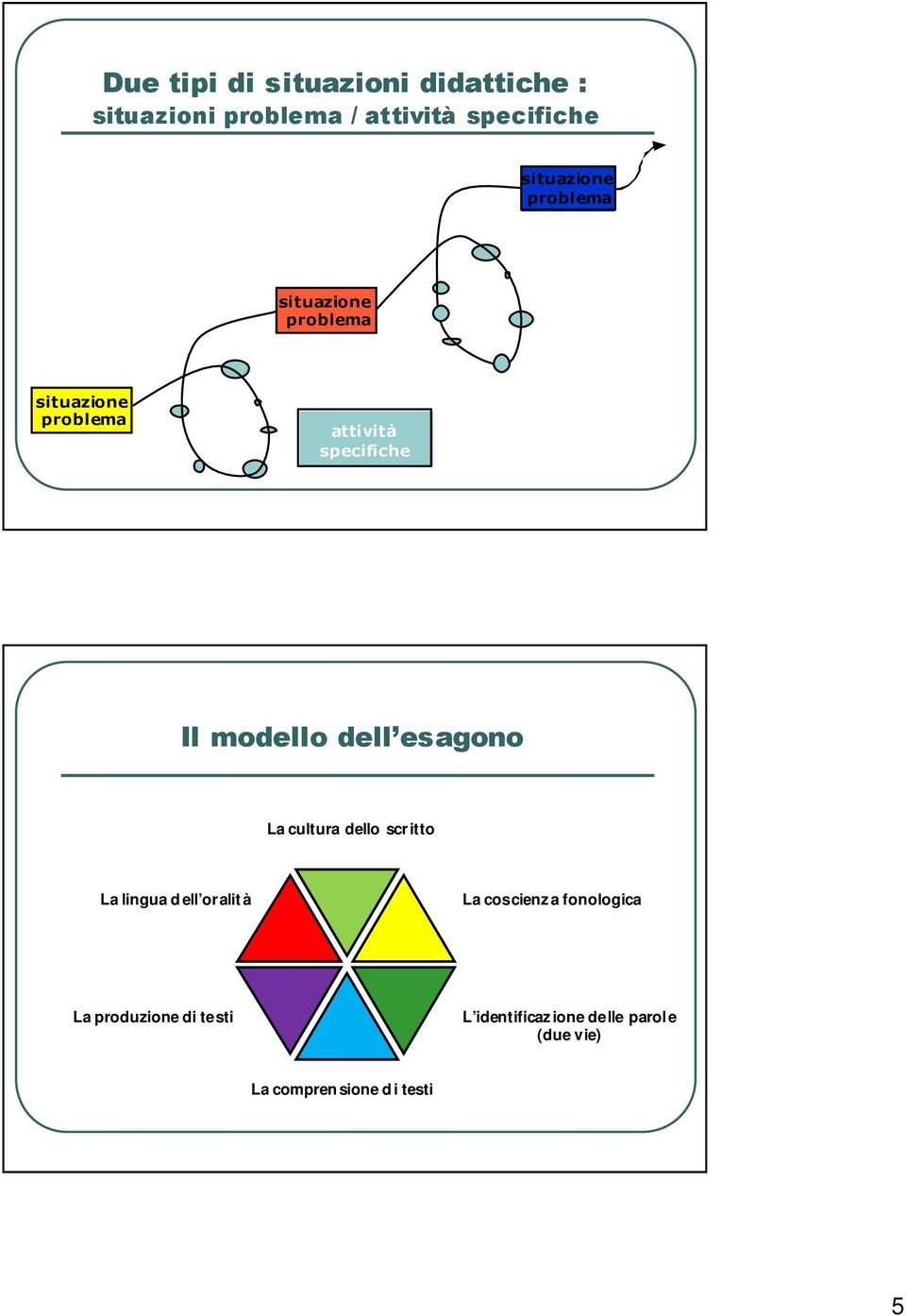 produzione di testi L identificaz ione