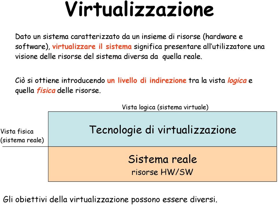 Ciò si ottiene introducendo un livello di indirezione tra la vista logica e quella fisica delle risorse.