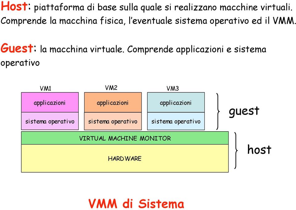 Guest: la macchina virtuale.