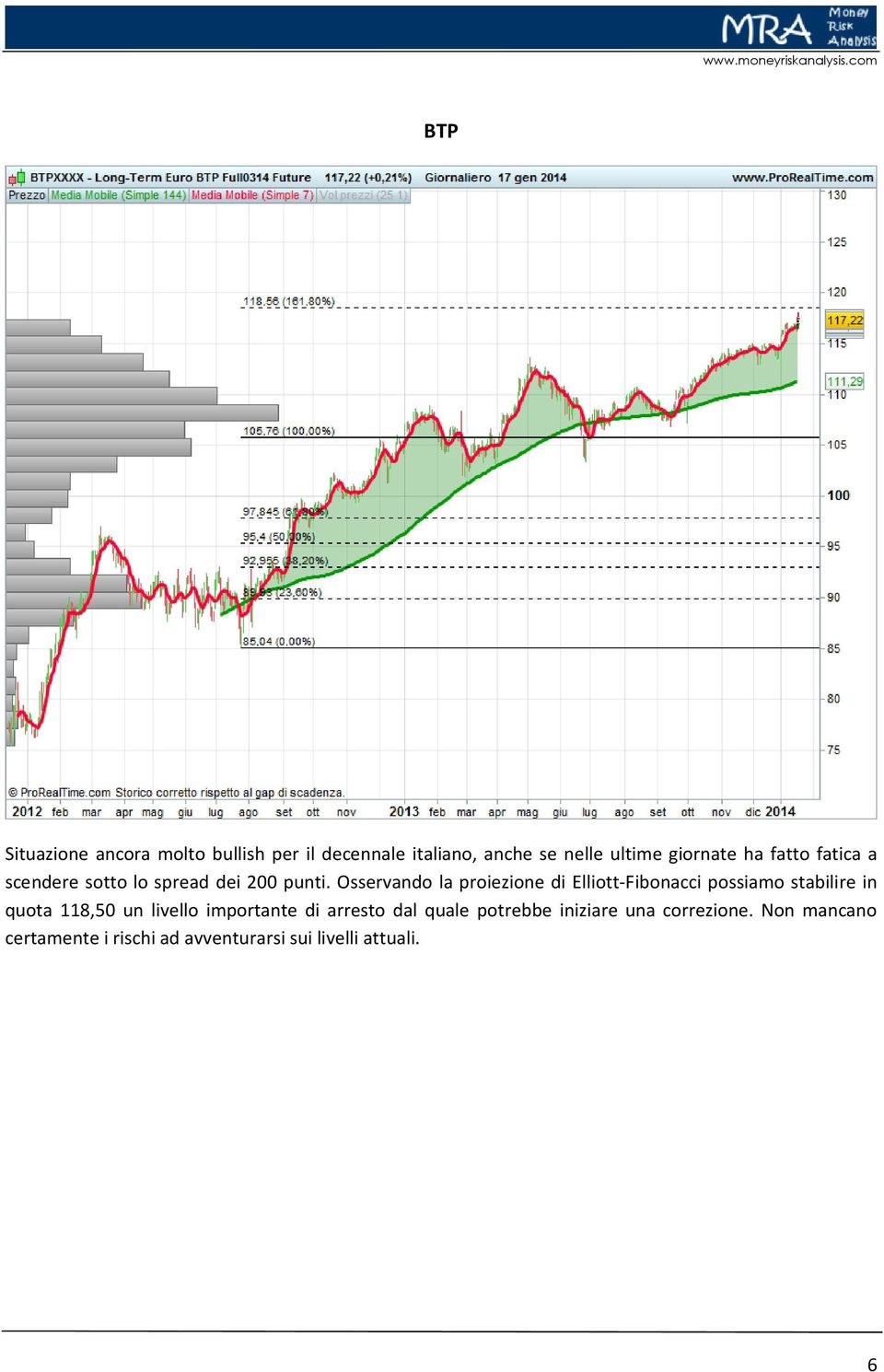 Osservando la proiezione di Elliott-Fibonacci possiamo stabilire in quota 118,50 un livello