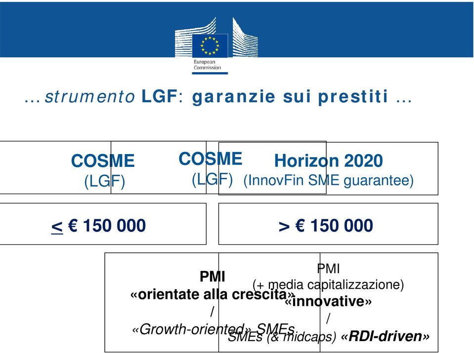 PMI PMI (+ media capitalizzazione) «orientate alla crescita»