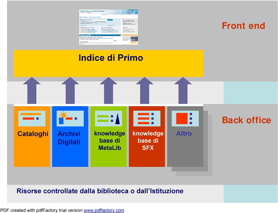 MetaLib knowledge base di SFX Altro Risorse