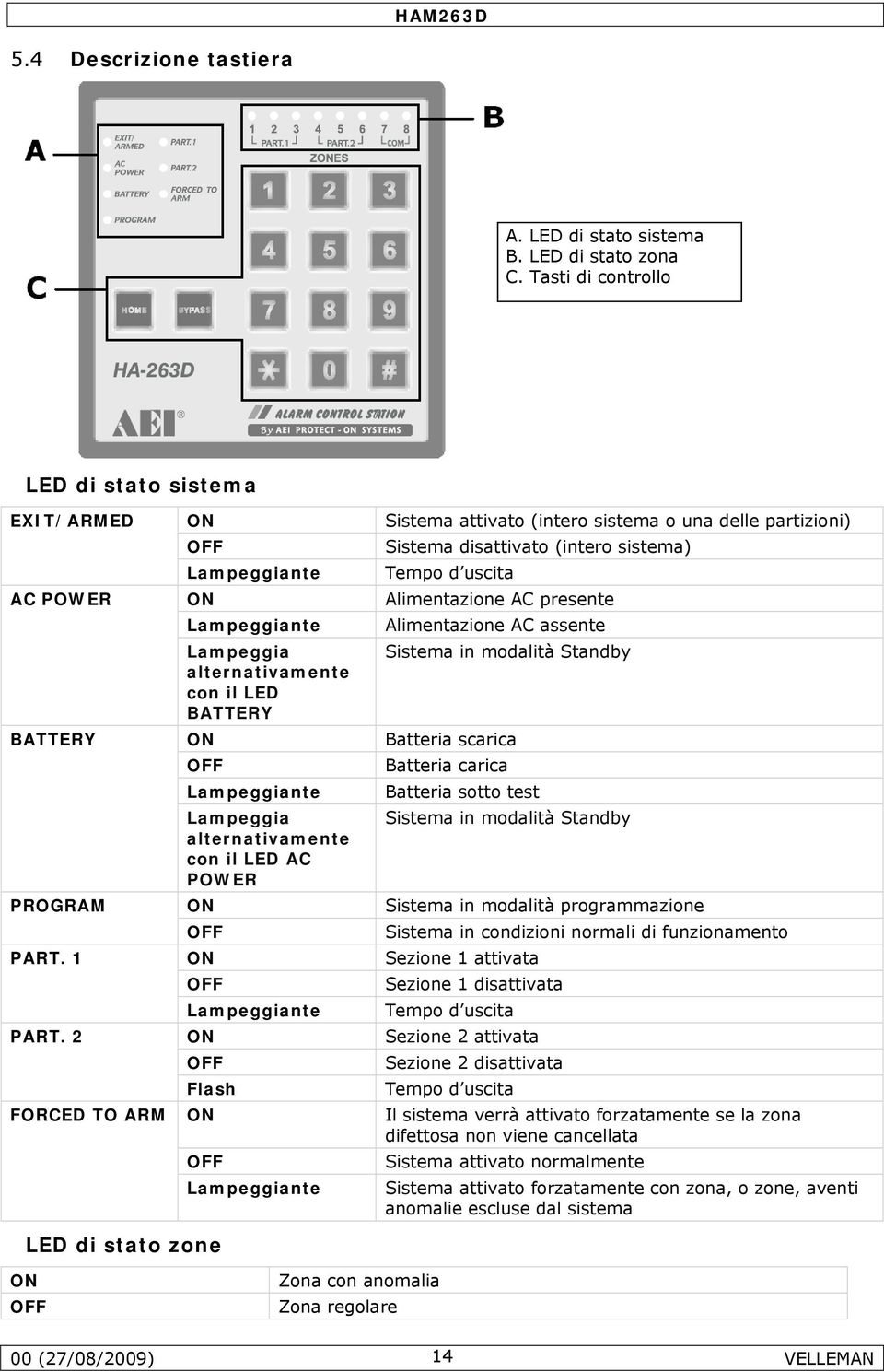 Alimentazione AC presente Lampeggiante Lampeggia alternativamente con il LED BATTERY Alimentazione AC assente Sistema in modalità Standby BATTERY ON Batteria scarica OFF Lampeggiante Lampeggia