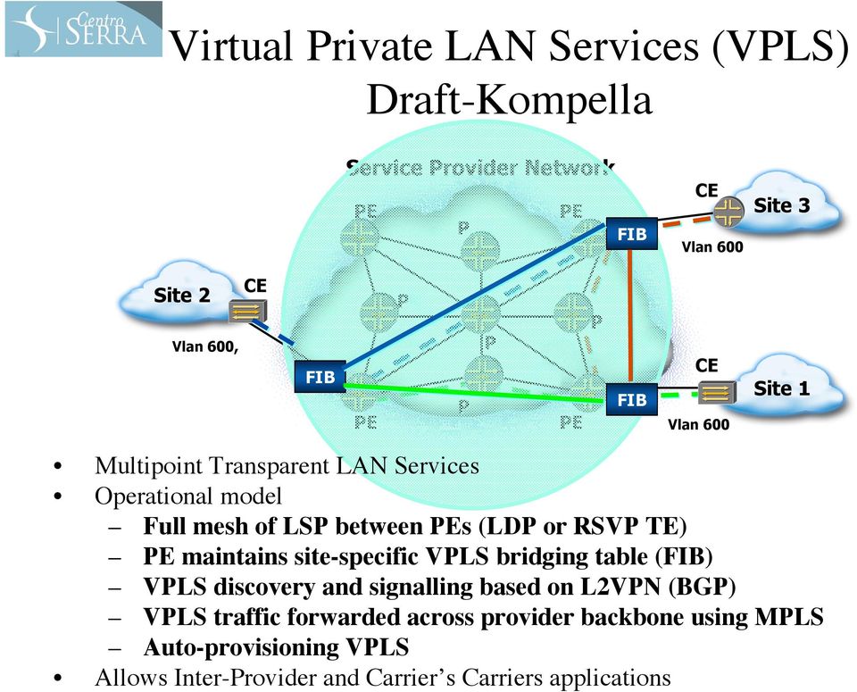 or RSVP TE) PE maintains site-specific VPLS bridging table (FIB) VPLS discovery and signalling based on L2VPN (BGP) VPLS