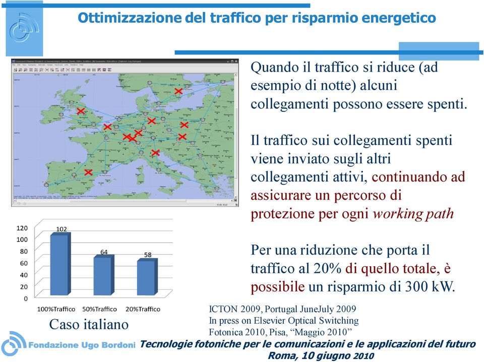 Il traffico sui collegamenti spenti viene inviato sugli altri collegamenti attivi, continuando ad assicurare un percorso di