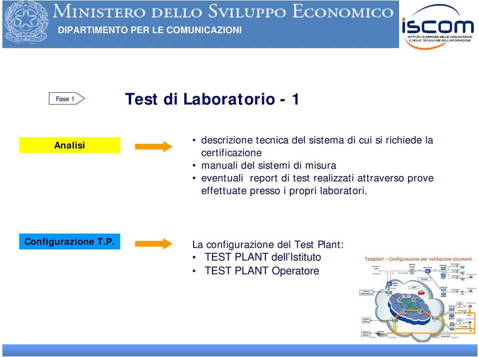 La configurazione del Test Plant: TEST PLANT dell Istituto TEST PLANT Operatore Testplant Configurazione per validazione strumenti NAS-RAS ASAM 1000 Web Server RADIUS SWITCH ATM ADSL STM 1 STM 1 192.