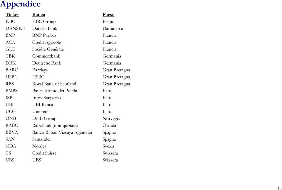 Bretagna Banca Monte dei Paschi Italia IntesaSanpaolo Italia Banca Italia Unicredit Italia Group Norvegia RABO Rabobank