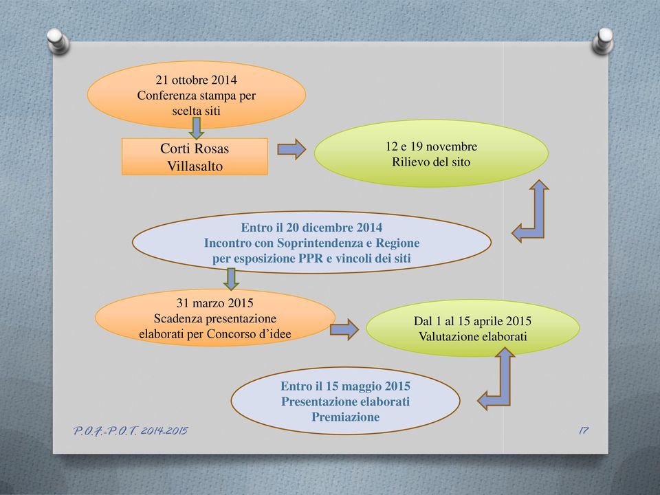 siti 31 marzo 2015 Scadenza presentazione elaborati per Concorso d idee Dal 1 al 15 aprile 2015