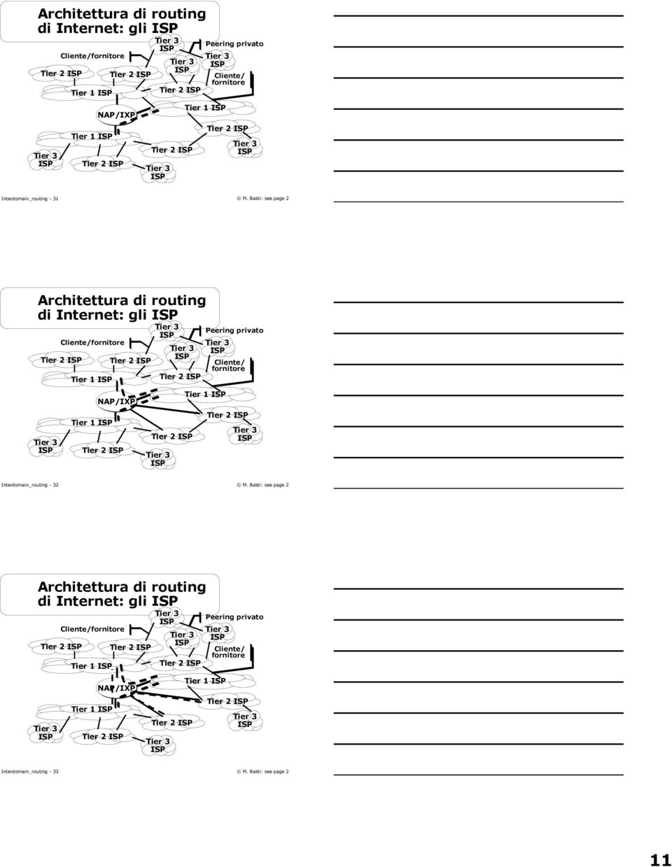 Interdomain_routing - 33 11