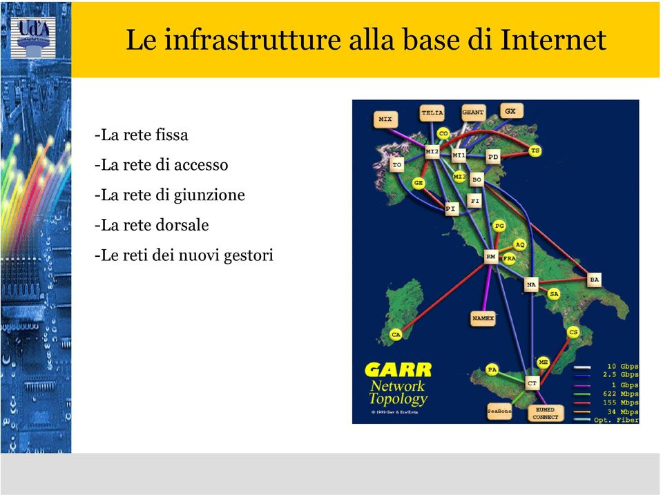 di accesso -La rete di giunzione