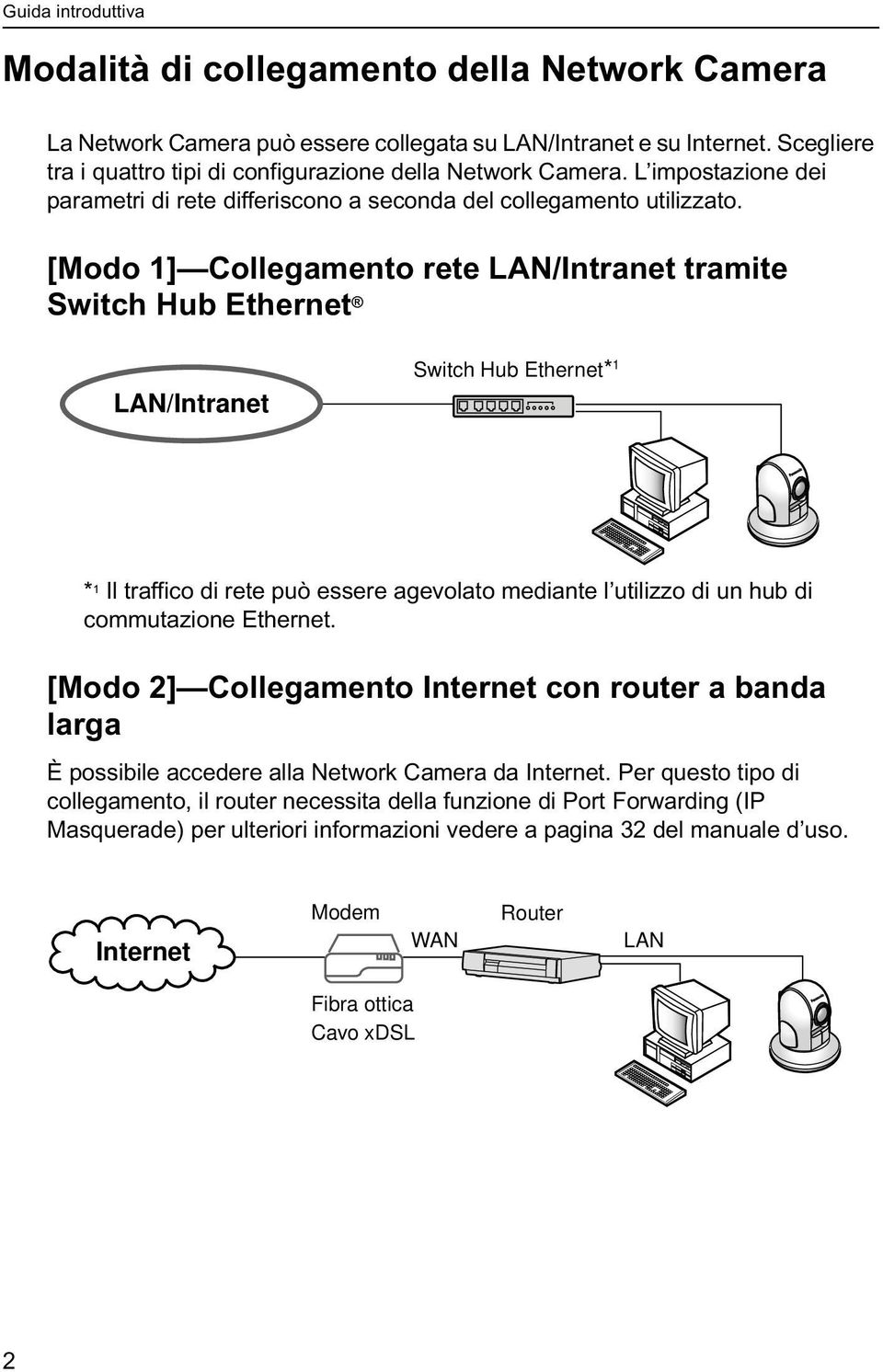 [Modo 1] Collegamento rete LAN/Intranet tramite Switch Hub Ethernet LAN/Intranet Switch Hub Ethernet* 1 * 1 Il traffico di rete può essere agevolato mediante l utilizzo di un hub di commutazione