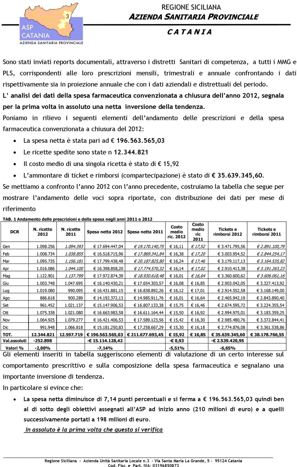 L analisi dei dati della spesa farmaceutica convenzionata a chiusura dell anno 2012, segnala per la prima volta in assoluto una netta inversione della tendenza.