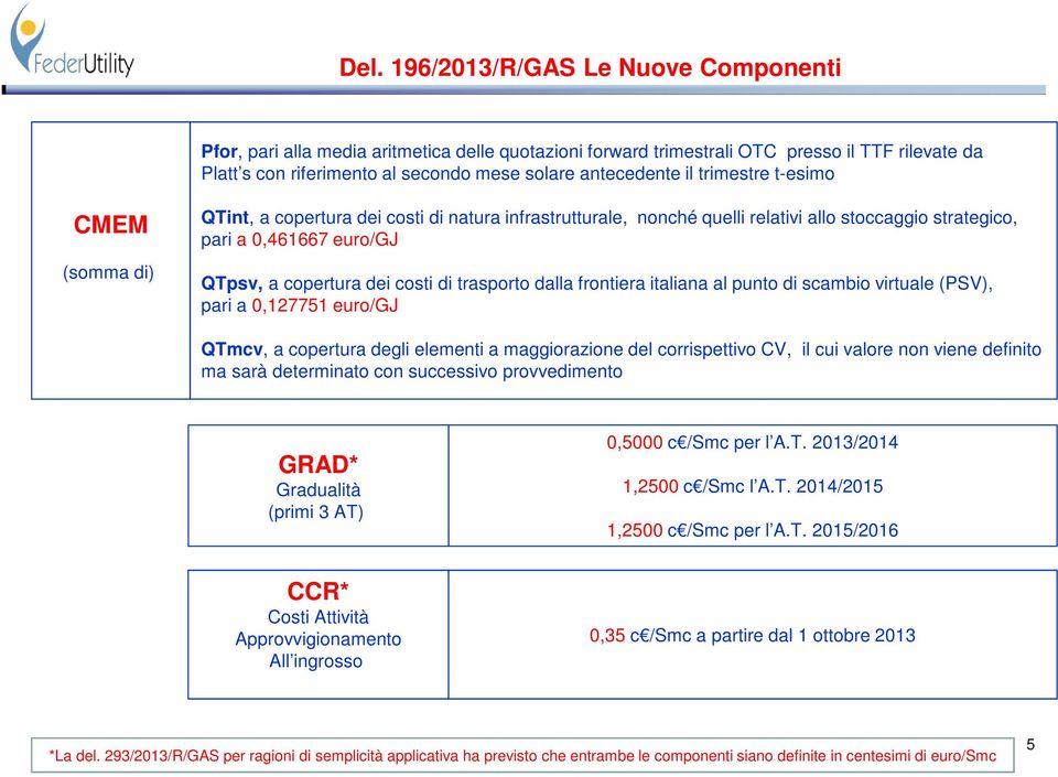 di trasporto dalla frontiera italiana al punto di scambio virtuale (PSV), pari a 0,127751 euro/gj QTmcv, a copertura degli elementi a maggiorazione del corrispettivo CV, il cui valore non viene