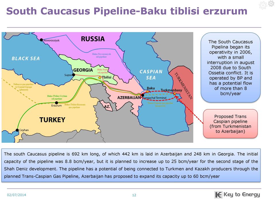 km is laid in Azerbaijan and 248 km in Georgia. The initial capacity of the pipeline was 8.