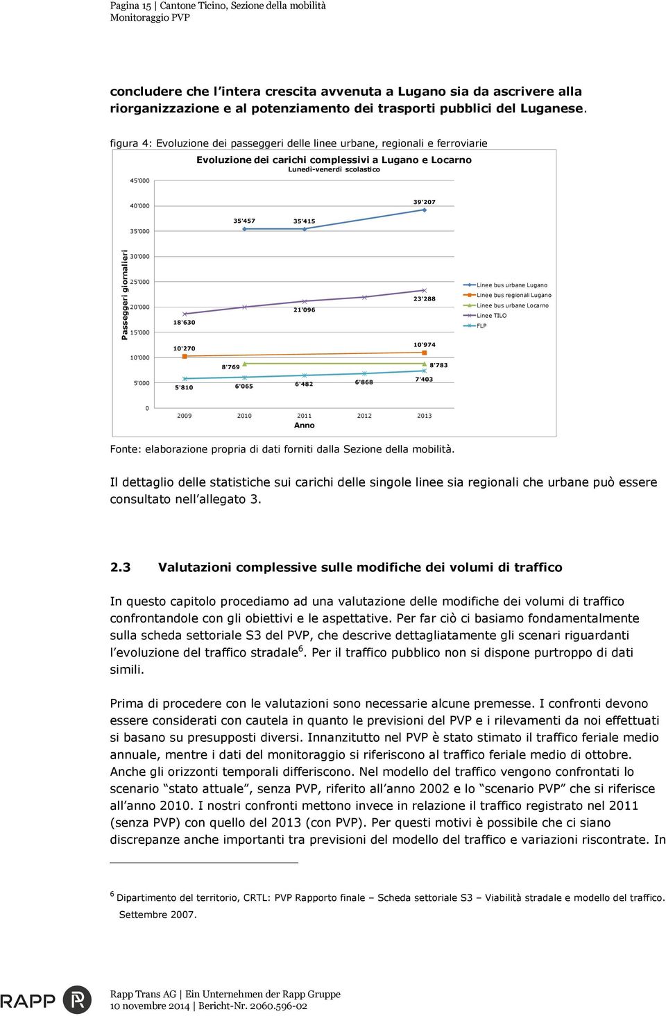 figura 4: Evoluzione dei passeggeri delle linee urbane, regionali e ferroviarie 45'000 Evoluzione dei carichi complessivi a Lugano e Locarno Lunedì-venerdì scolastico 40'000 39'207 35'457 35'415