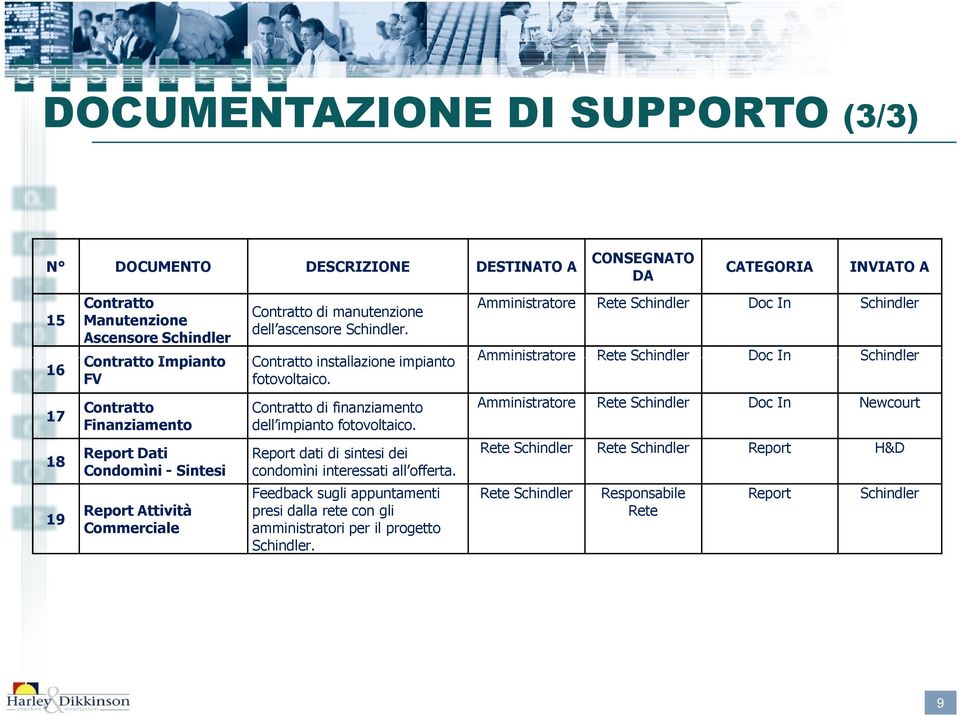 Amministratore Rete Schindler Doc In Schindler Amministratore Rete Schindler Doc In Schindler 17 18 19 Contratto Finanziamento Report Dati Condomìni - Sintesi Report Attività Commerciale Contratto di