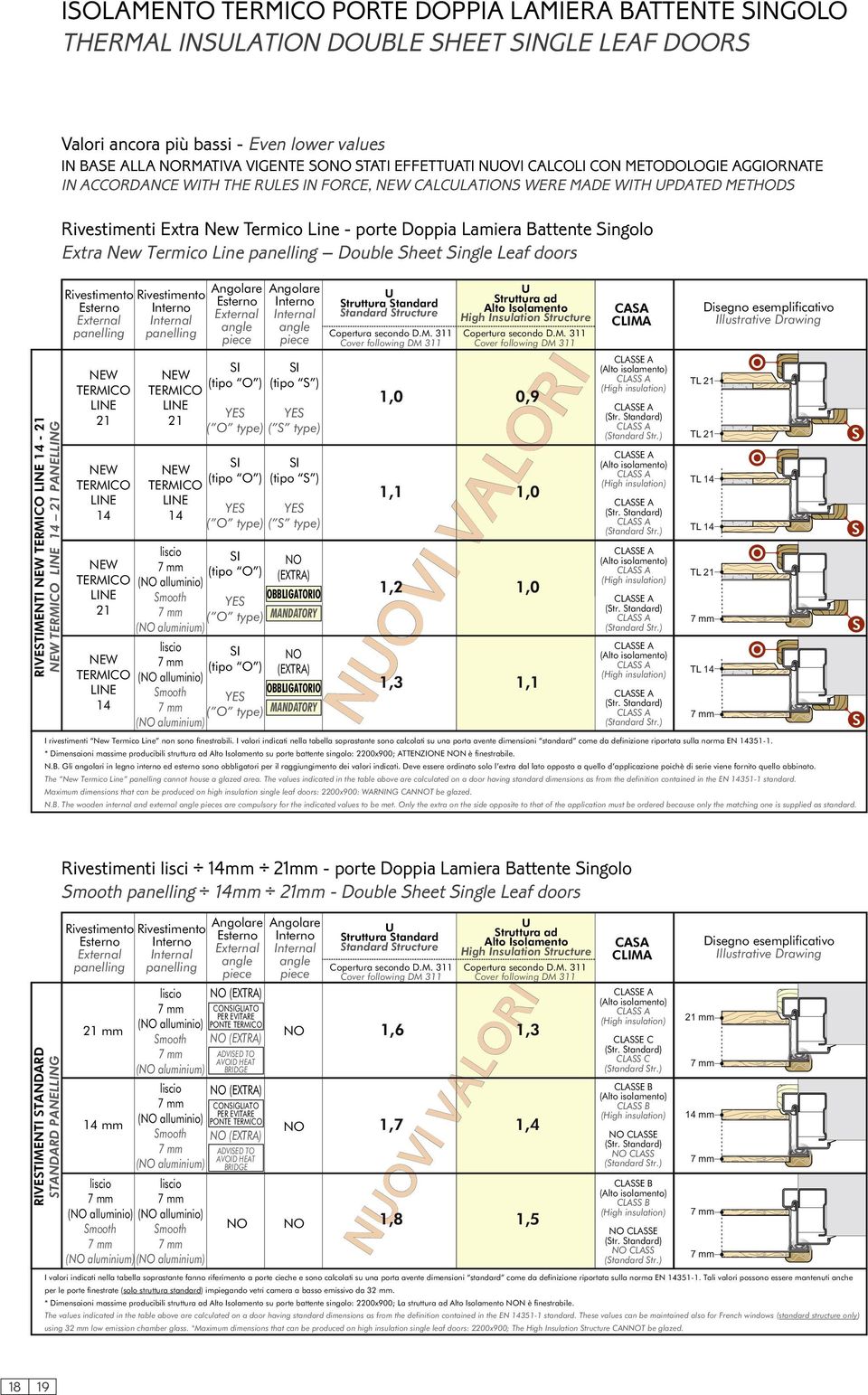 Battente Singolo Extra New Termico Line panelling Double Sheet Single Leaf doors RIVESTIMENTI NEW TERMICO LINE 14-21 NEW TERMICO LINE 14 21 PANELLING Rivestimento Esterno External panelling NEW