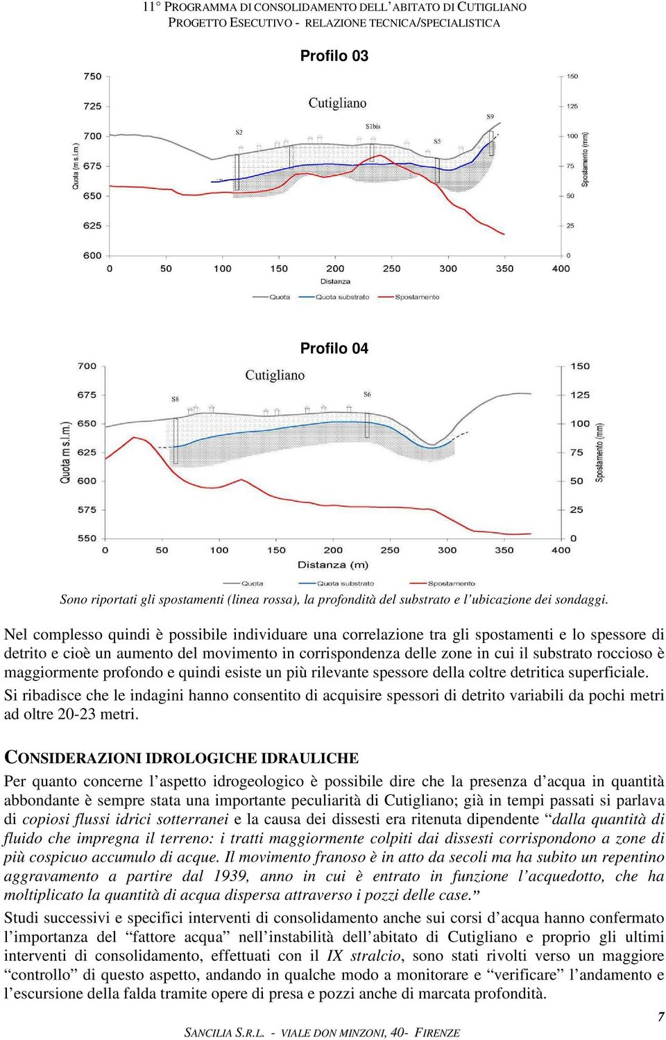 maggiormente profondo e quindi esiste un più rilevante spessore della coltre detritica superficiale.