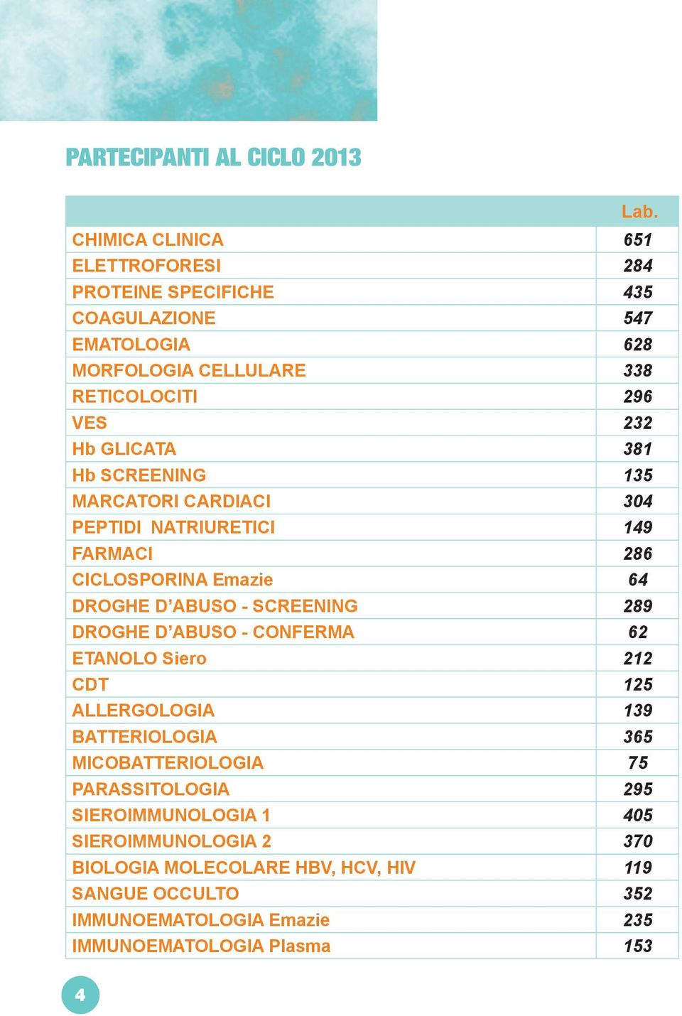 GLICATA 381 Hb SCREENING 135 MARCATORI CARDIACI 304 PEPTIDI NATRIURETICI 149 FARMACI 286 CICLOSPORINA Emazie 64 DROGHE D ABUSO - SCREENING 289 DROGHE D