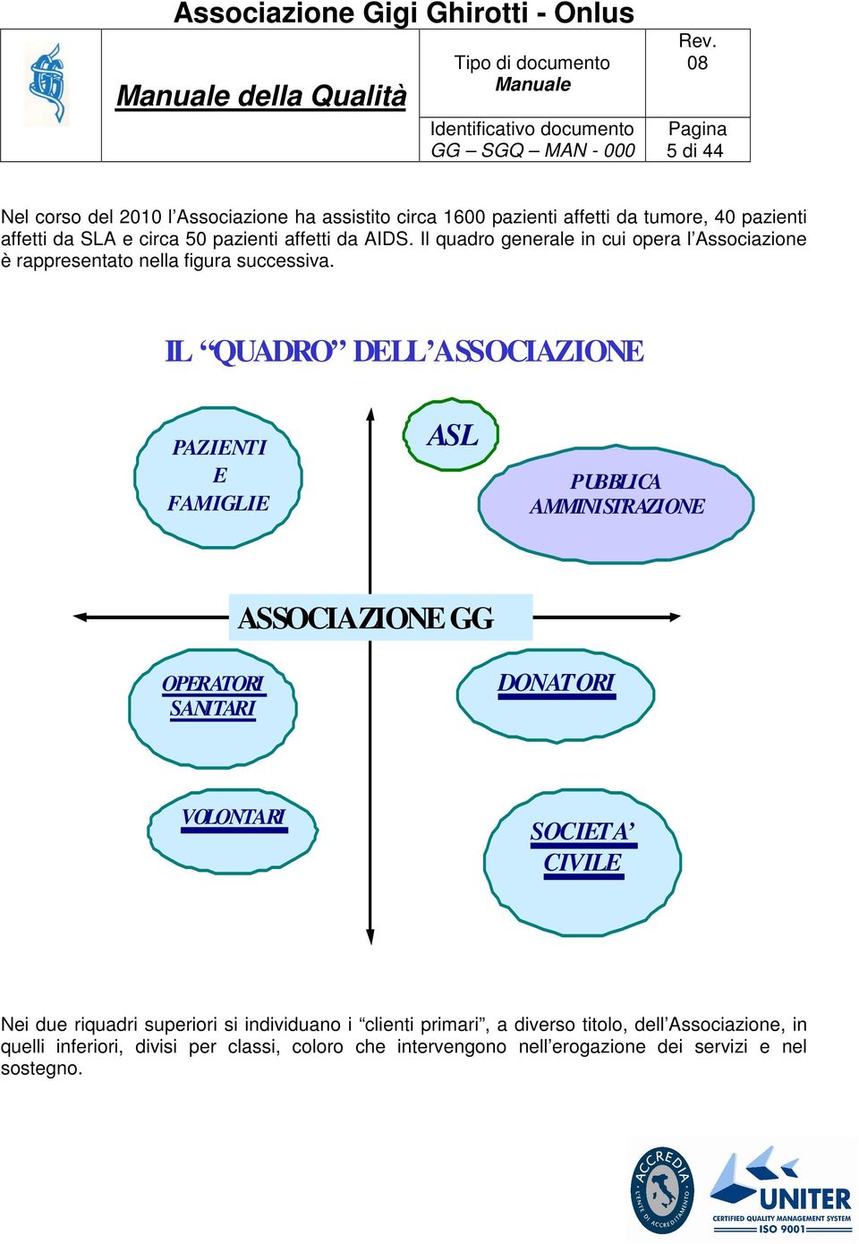 IL QUADRO DELL ASSOCIAZIONE PAZIENTI E FAMIGLIE ASL PUBBLICA AMMINISTRAZIONE ASSOCIAZIONE GG OPERATORI SANITARI DONATORI VOLONTARI SOCIETA CIVILE Nei due