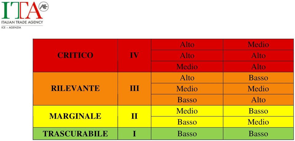 Basso Alto MARGINALE II Basso