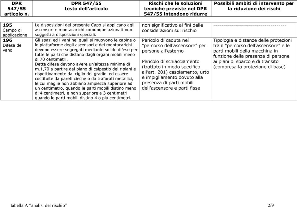 mobili meno di 70 centimetri. Dette difese devono avere un'altezza minima di m.