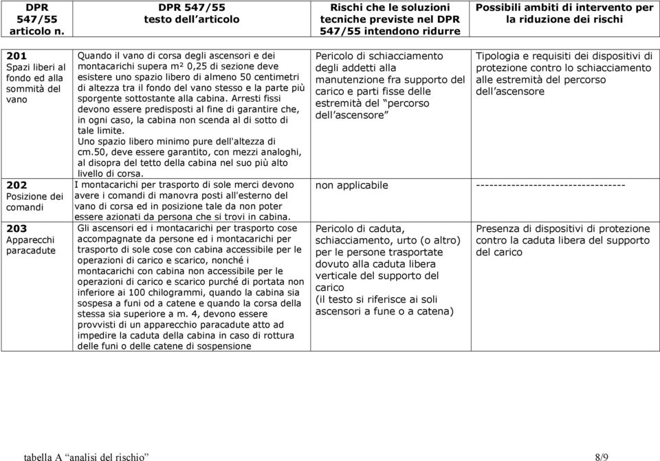 Arresti fissi devono essere predisposti al fine di garantire che, in ogni caso, la cabina non scenda al di sotto di tale limite. Uno spazio libero minimo pure dell'altezza di cm.