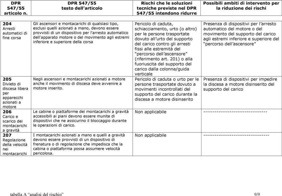 inferiore e superiore della corsa Negli ascensori e montacarichi azionati a motore anche il movimento di discesa deve avvenire a motore inserito.