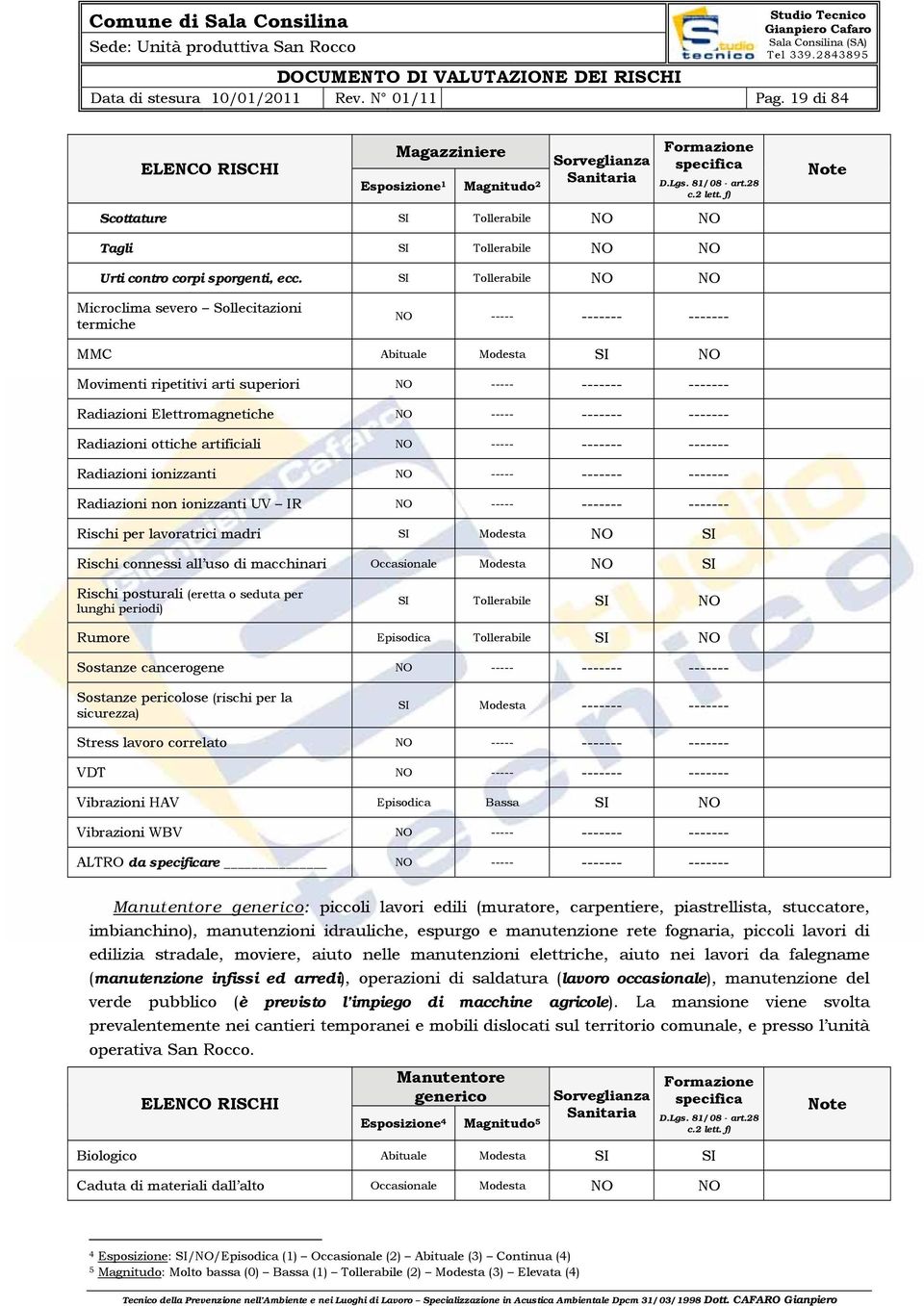 SI Tollerabile NO NO Microclima severo Sollecitazioni termiche NO ----- ------- ------- MMC Abituale Modesta SI NO Movimenti ripetitivi arti superiori NO ----- ------- ------- Radiazioni