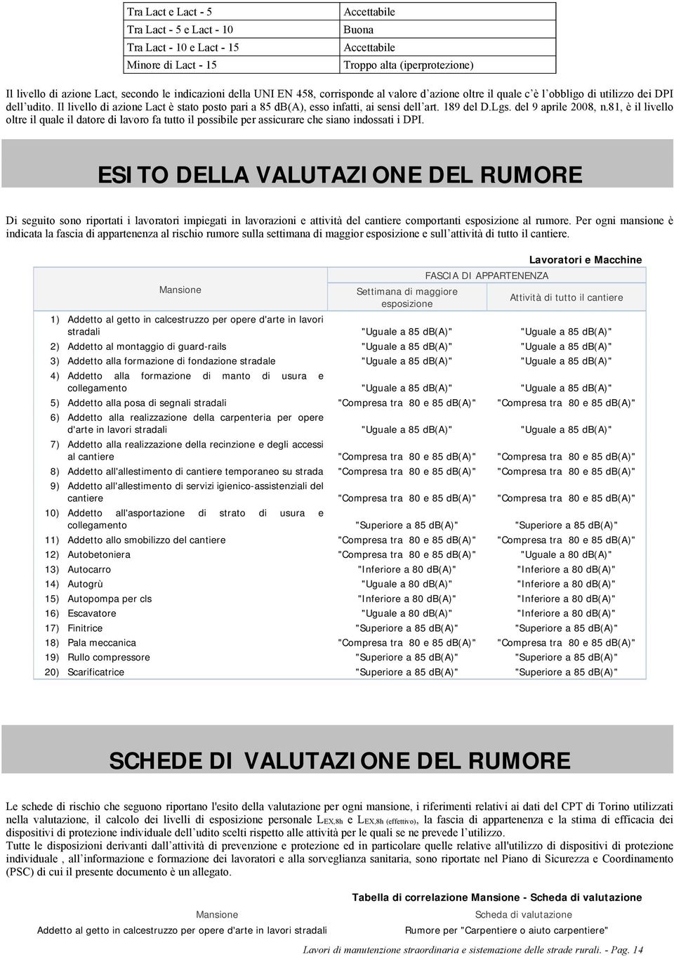 189 del D.Lgs. del 9 aprile 2008, n.81, è il livello oltre il quale il datore di lavoro fa tutto il possibile per assicurare che siano indossati i DPI.