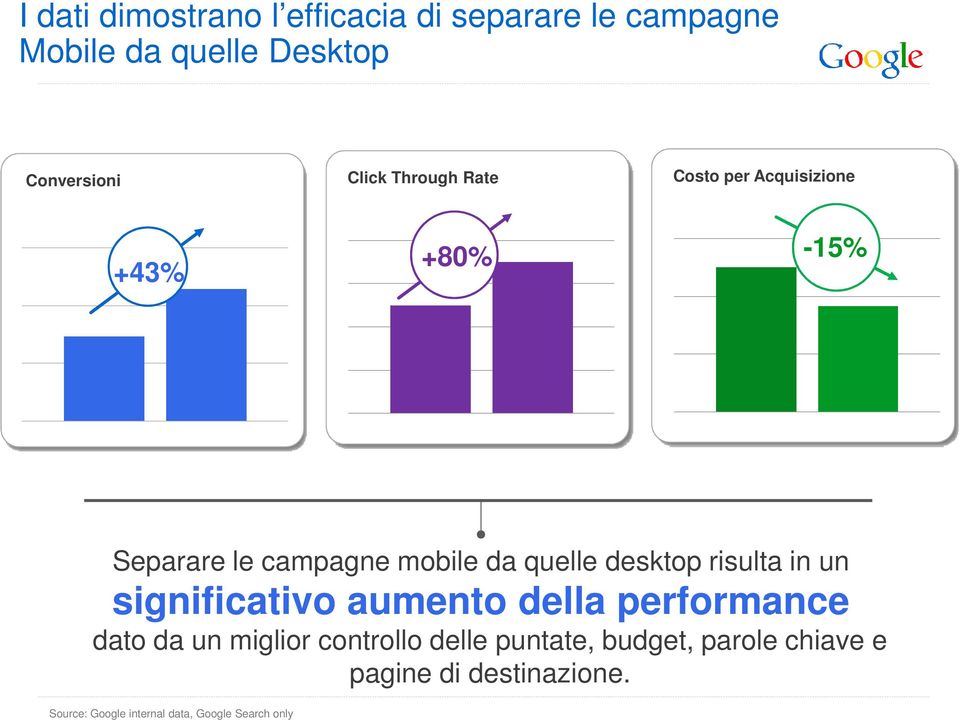 risulta in un significativo aumento della performance dato da un miglior controllo delle