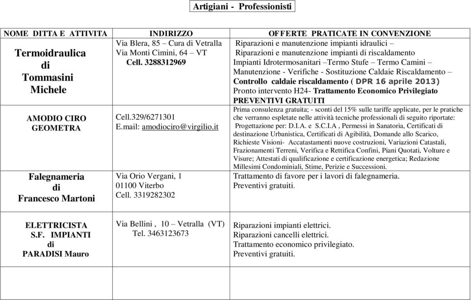 3319282302 Riparazioni e manutenzione impianti idraulici Riparazioni e manutenzione impianti di riscaldamento Impianti Idrotermosanitari Termo Stufe Termo Camini Manutenzione - Verifiche -