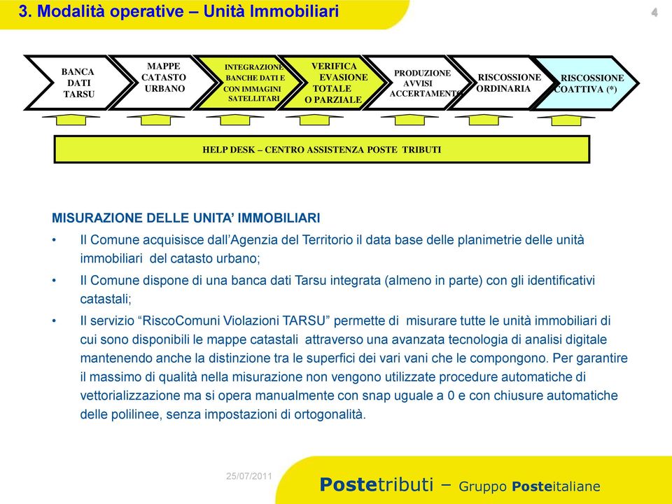 planimetrie delle unità immobiliari del catasto urbano; Il Comune dispone di una banca dati Tarsu integrata (almeno in parte) con gli identificativi catastali; Il servizio RiscoComuni Violazioni