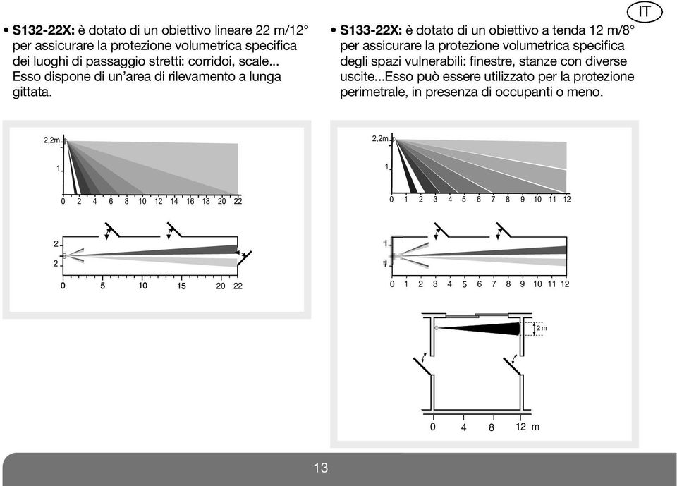 S133-22X: è dotato di un obiettivo a tenda 12 m/8 per assicurare la protezione volumetrica specifica degli spazi vulnerabili: finestre, stanze con