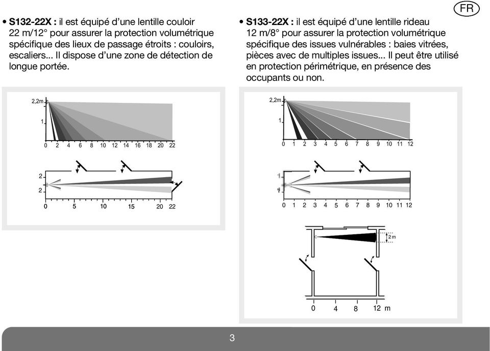 FR S133-22X : il est équipé d une lentille rideau 12 m/8 pour assurer la protection volumétrique spécifique des issues vulnérables : baies vitrées, pièces