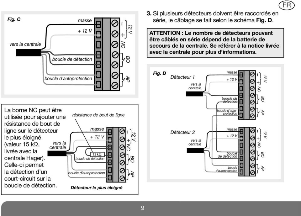 Se référer à la notice livrée avec la centrale pour plus d informations. boucle d autoprotection AP Fig.