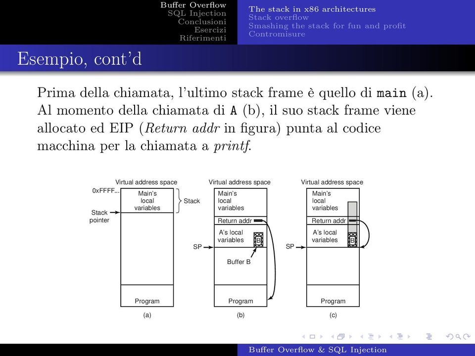 per la chiamata a printf. Virtual address space 0xFFFF.