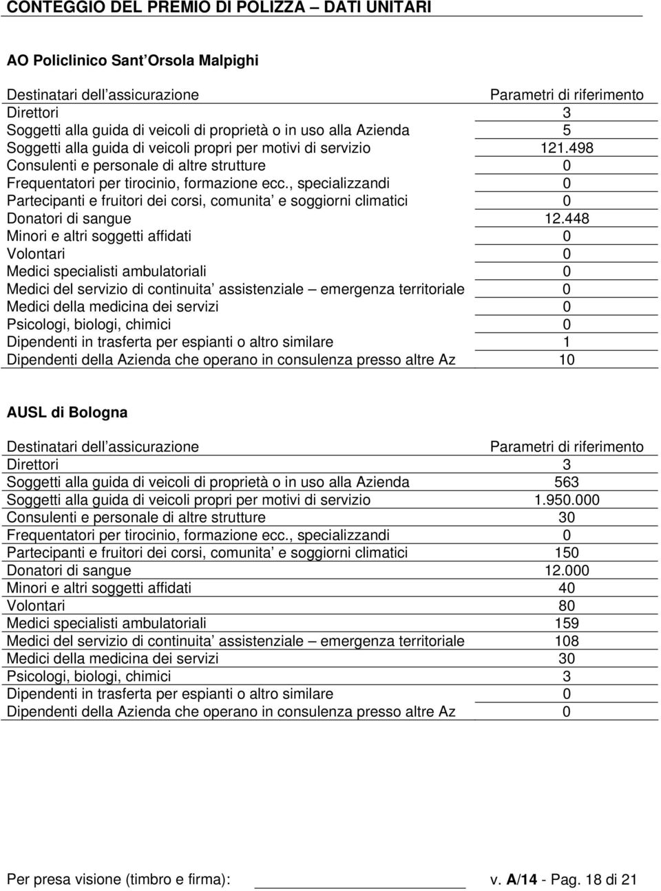 , specializzandi 0 Partecipanti e fruitori dei corsi, comunita e soggiorni climatici 0 Donatori di sangue 12.