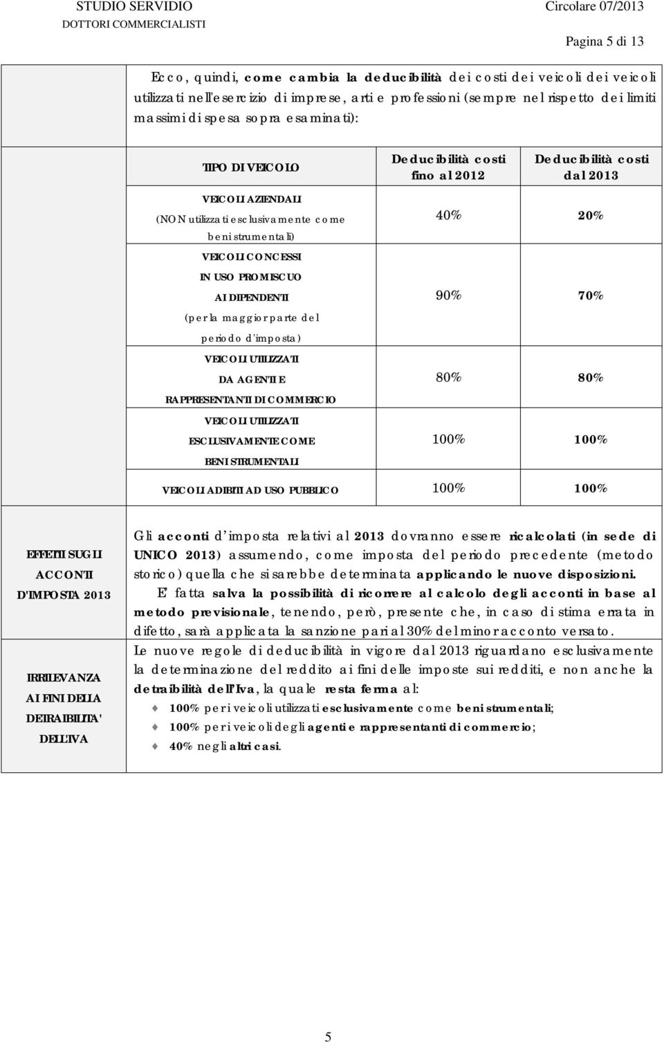 PROMISCUO AI DIPENDENTI 90% 70% (per la maggior parte del periodo d'imposta) VEICOLI UTILIZZATI DA AGENTI E 80% 80% RAPPRESENTANTI DI COMMERCIO VEICOLI UTILIZZATI ESCLUSIVAMENTE COME 100% 100% BENI