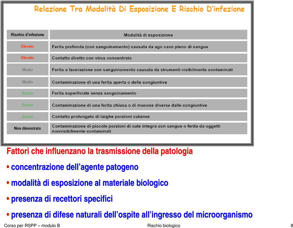 presenza di recettori specifici presenza di difese naturali dell ospite