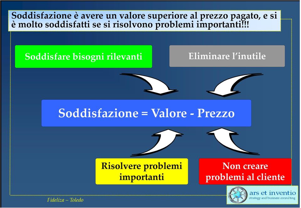 !! Soddisfare bisogni rilevanti Eliminare l inutile Soddisfazione